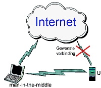 Veiliger internet