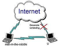 Veiliger internet